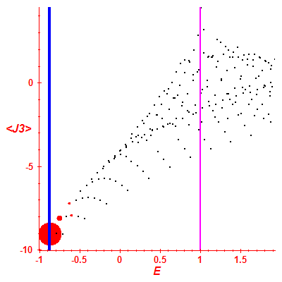 Peres lattice <J3>